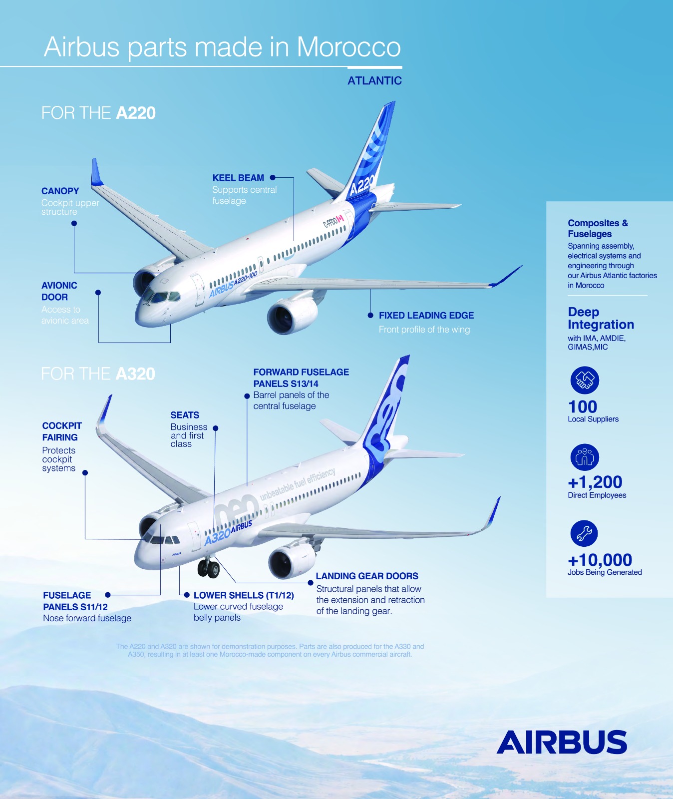 Airbus parts manufactured in Morocco for A220 and A320